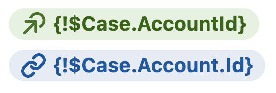 {!$Case.AccountId} as a green Live Field chip above {!$Case.Account.Id} as a blue Record Link chip