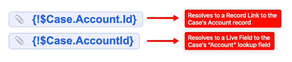 A subtle distinction: Id references